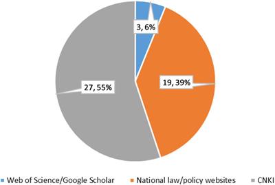 China Revamping Decades-Old Fisheries Law to Combat Illegal, Unreported, and Unregulated Fishing: Stimulating the Intersection of Law, Technology, and Markets